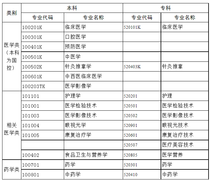 1719475207238626.png 医学类.png