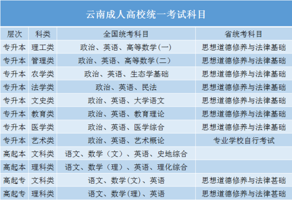1720075881620477.png 统一考试科目.png