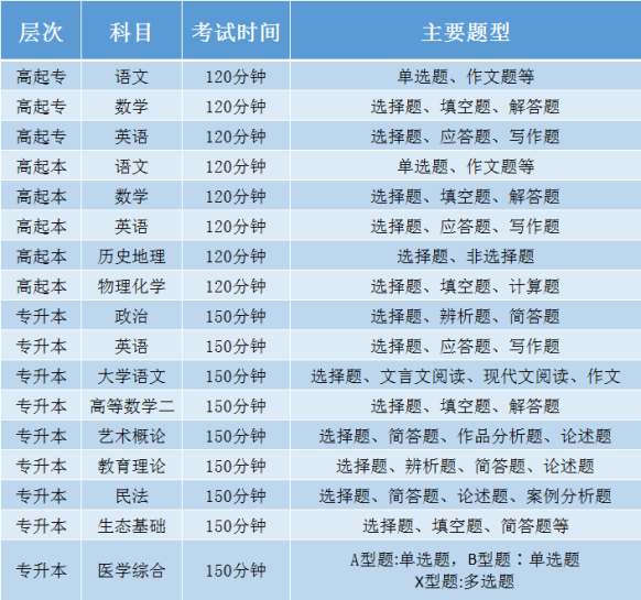 1720075897369389.png 考试时间表.png